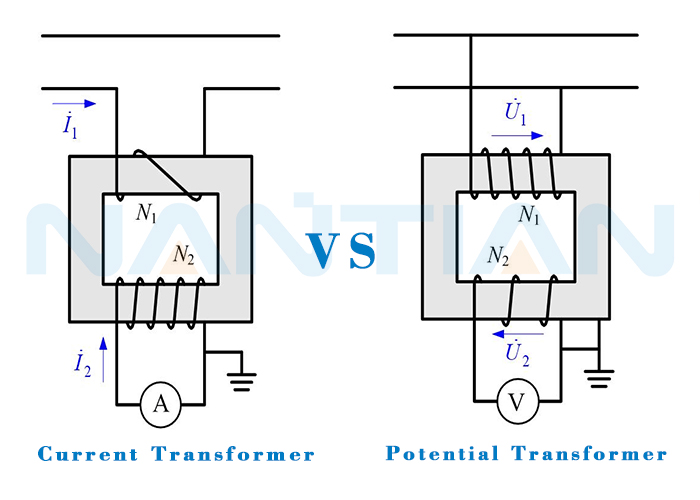 Difference between Current Transformer and Potential Transformer